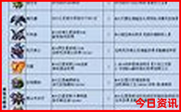 江西奉新避暑胜地有哪些