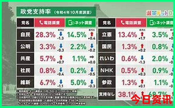 目前中国最热的地方