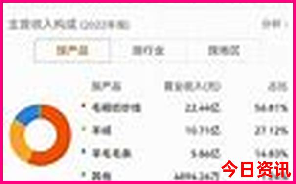 丹东旅游景点排名一览表