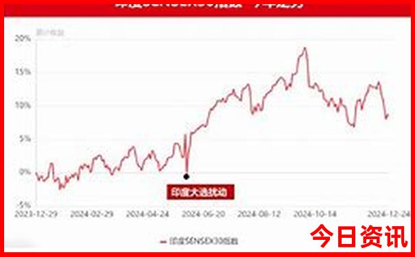 陵水一日游最佳去处